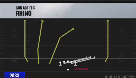 Air Raid (Alternate Offense) Gun Ace Flip Rhino play diagram