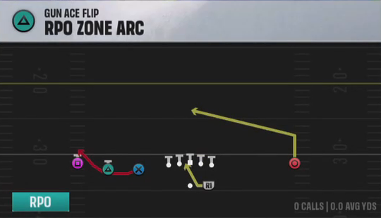 Air Raid (Alternate Offense) Gun Ace Flip Rpo Zone Arc play diagram