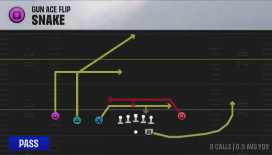 Air Raid (Alternate Offense) Gun Ace Flip Snake play diagram