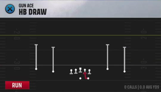 Wyoming Offense Gun Ace HB Draw play diagram