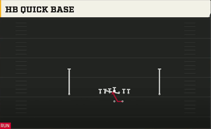 Wyoming Offense Gun Ace HB Quick Base play diagram