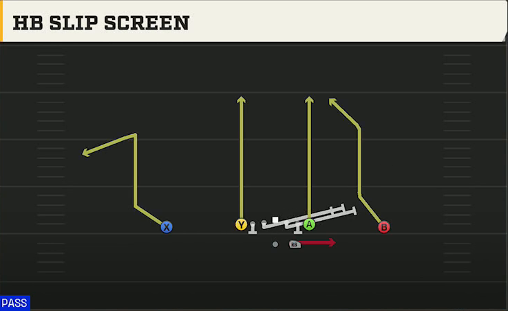 Boston College Offense Gun Ace HB Slip Screen play diagram