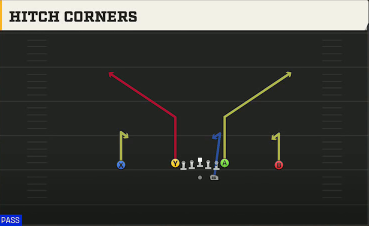 Wyoming Offense Gun Ace Hitch Corners play diagram