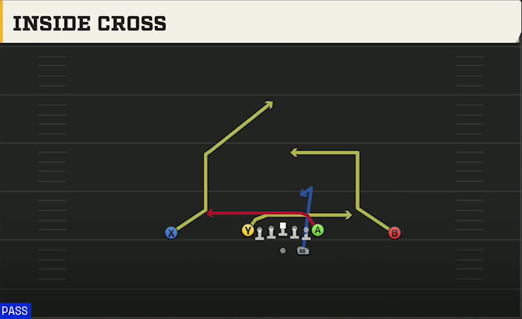 Wyoming Offense Gun Ace Inside Cross play diagram