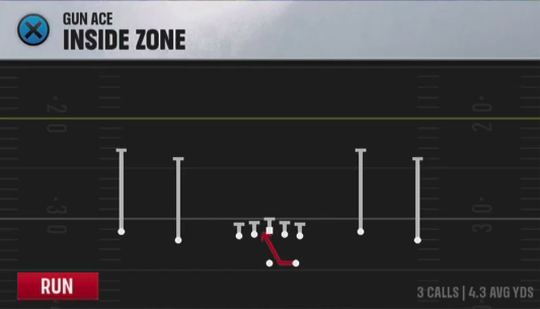 Wyoming Offense Gun Ace Inside Zone play diagram