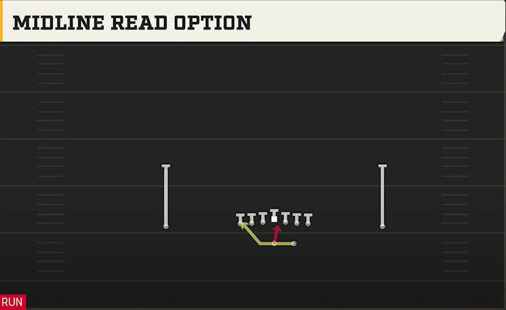 Kansas State Offense Gun Ace Midline Read Option play diagram