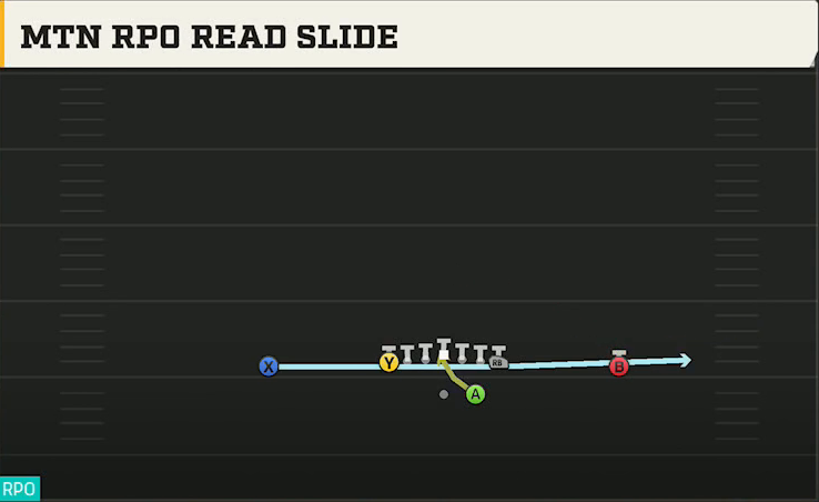 Wyoming Offense Gun Ace Mtn RPO Read Slide play diagram