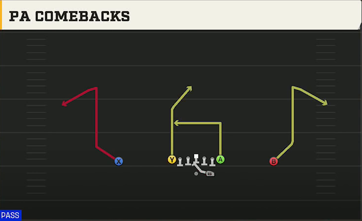 Wyoming Offense Gun Ace PA Comebacks play diagram