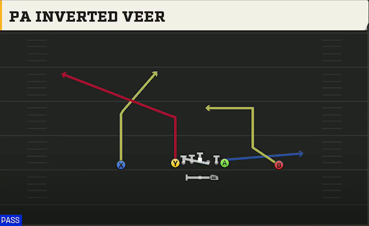 Wyoming Offense Gun Ace PA Inverted Veer play diagram
