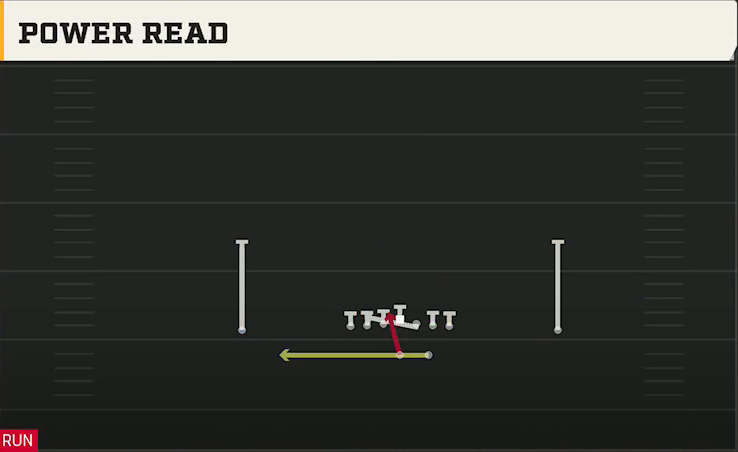 Wyoming Offense Gun Ace Power Read play diagram