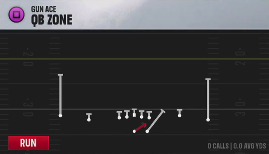 Army Offense Gun Ace QB Zone play diagram