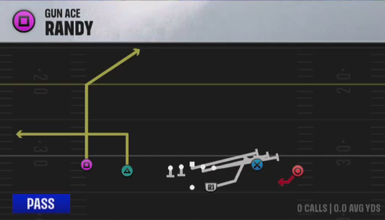 Air Raid (Alternate Offense) Gun Ace Randy play diagram