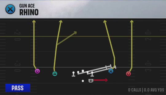 Air Raid (Alternate Offense) Gun Ace Rhino play diagram