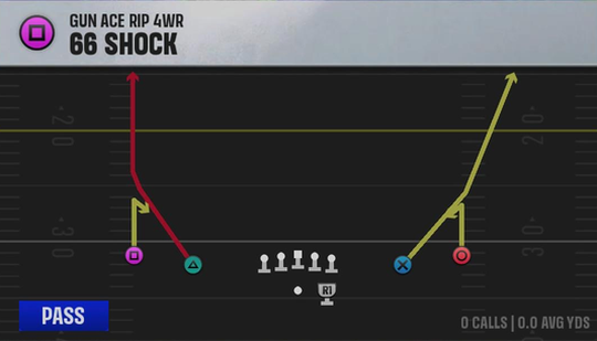 Air Raid (Alternate Offense) Gun Ace Rip 4WR 66 Shock play diagram