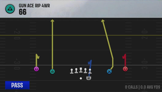 Air Raid (Alternate Offense) Gun Ace Rip 4WR 66 play diagram