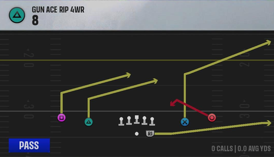 Air Raid (Alternate Offense) Gun Ace Rip 4WR 8 play diagram