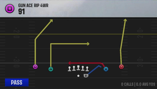 Air Raid (Alternate Offense) Gun Ace Rip 4WR 91 play diagram