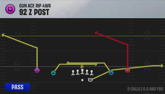 Air Raid (Alternate Offense) Gun Ace Rip 4WR 92 2 Post play diagram