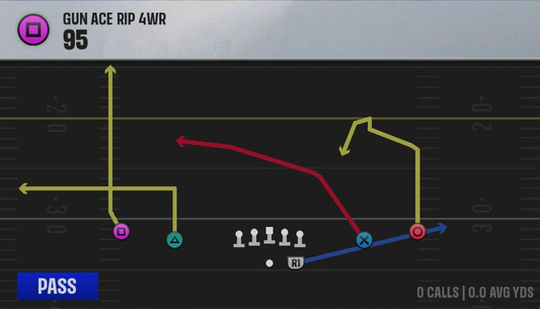 Air Raid (Alternate Offense) Gun Ace Rip 4WR 95 play diagram