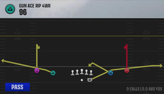 Air Raid (Alternate Offense) Gun Ace Rip 4WR 96 play diagram