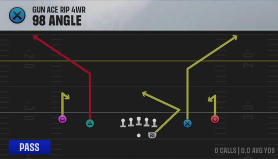 Air Raid (Alternate Offense) Gun Ace Rip 4WR 98 Angle play diagram