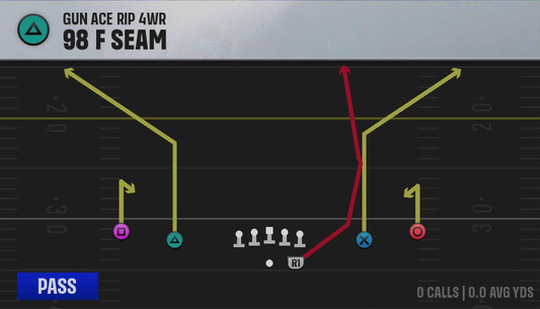 Air Raid (Alternate Offense) Gun Ace Rip 4WR 98 F Seam play diagram