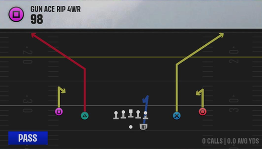 Air Raid (Alternate Offense) Gun Ace Rip 4WR 98 play diagram