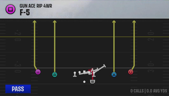 Air Raid (Alternate Offense) Gun Ace Rip 4WR F-5 play diagram