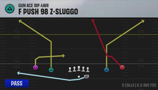 Air Raid (Alternate Offense) Gun Ace Rip 4WR F Push 98 Z-sluggo play diagram