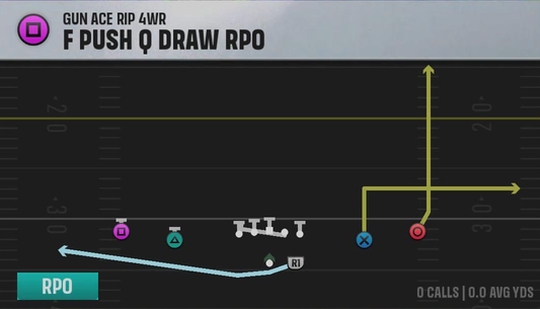 Air Raid (Alternate Offense) Gun Ace Rip 4WR F Push Q Draw Rpo play diagram