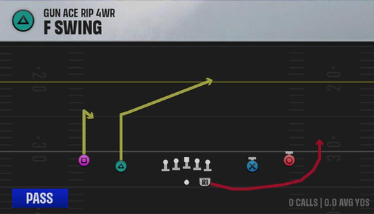 Air Raid (Alternate Offense) Gun Ace Rip 4WR F Swing play diagram