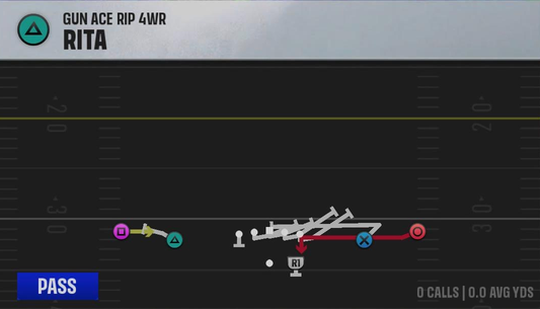 Air Raid (Alternate Offense) Gun Ace Rip 4WR Rita play diagram