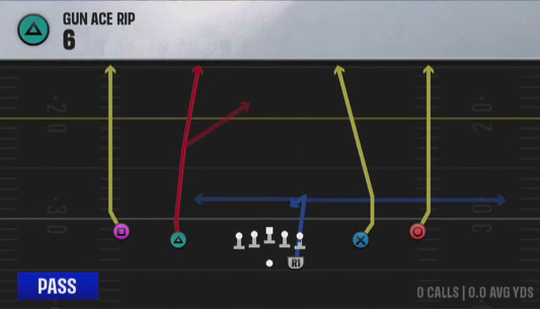 Air Raid (Alternate Offense) Gun Ace Rip 6 play diagram