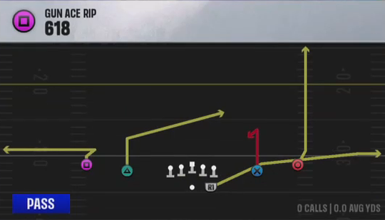 Air Raid (Alternate Offense) Gun Ace Rip 618 play diagram