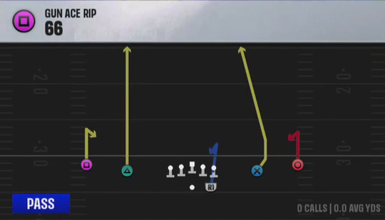 Air Raid (Alternate Offense) Gun Ace Rip 66 play diagram