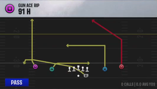 Air Raid (Alternate Offense) Gun Ace Rip 91 H play diagram