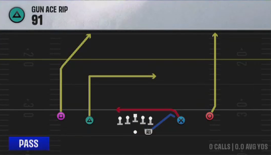 Air Raid (Alternate Offense) Gun Ace Rip 91 play diagram