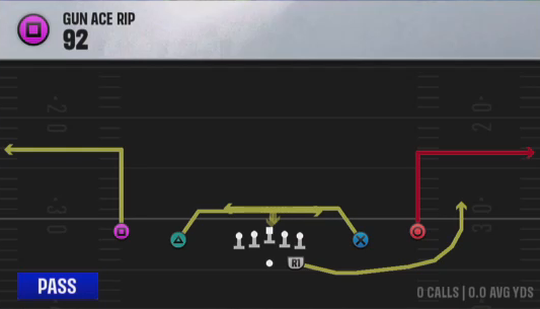Air Raid (Alternate Offense) Gun Ace Rip 92 play diagram