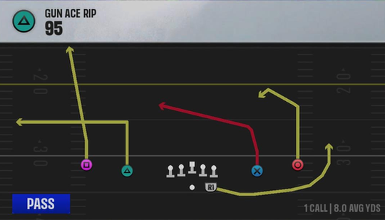 Air Raid (Alternate Offense) Gun Ace Rip 95 play diagram