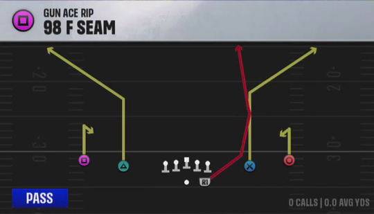 Air Raid (Alternate Offense) Gun Ace Rip 98 F Seam play diagram