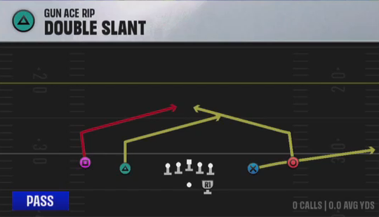Air Raid (Alternate Offense) Gun Ace Rip Double Slant play diagram