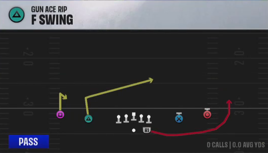 Air Raid (Alternate Offense) Gun Ace Rip F Swing play diagram