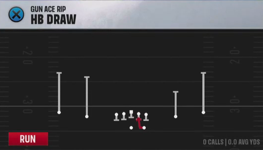 Air Raid (Alternate Offense) Gun Ace Rip HB Draw play diagram