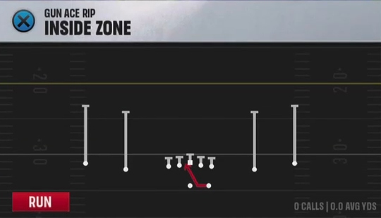 Air Raid (Alternate Offense) Gun Ace Rip Inside Zone play diagram