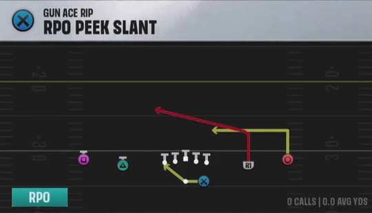 Air Raid (Alternate Offense) Gun Ace Rip Rpo Peek Slant play diagram
