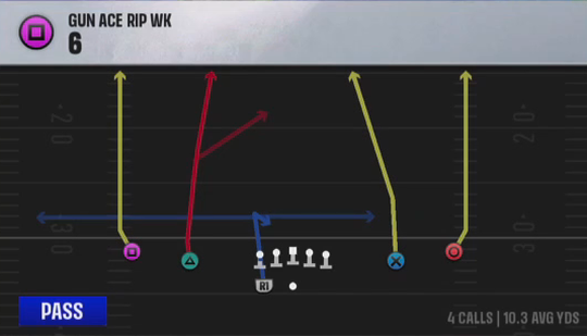Air Raid (Alternate Offense) Gun Ace Rip Wk 6 play diagram