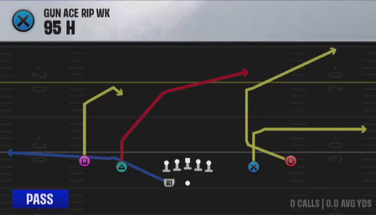 Air Raid (Alternate Offense) Gun Ace Rip Wk 95 H play diagram