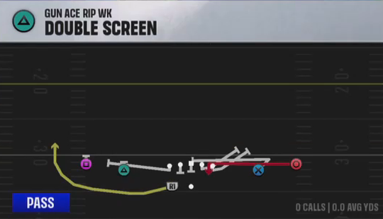 Air Raid (Alternate Offense) Gun Ace Rip Wk Double Screen play diagram