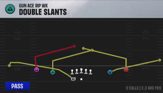 Air Raid (Alternate Offense) Gun Ace Rip Wk Double Slants play diagram