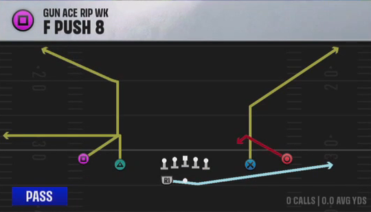 Air Raid (Alternate Offense) Gun Ace Rip Wk F Push 8 play diagram